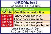 Valutazione del danno da Radicali Liberi - STUDIO MEDICO DOTT. ZUNICA