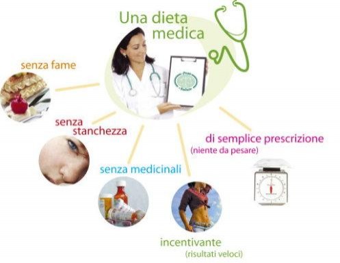 Dott. Roberto Zunica  Medico Chirurgo Estetico , Nutrizionista ed Omeopata - STUDIO MEDICO DOTT. ZUNICA